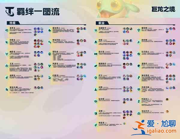 云頂之弈12.11版本S7賽季巨龍之境怎么玩？12.11版本S7賽季巨龍之境玩法思路分享？