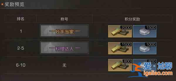 明日之后料理大賽活動怎么玩？料理大賽活動玩法介紹與分享？