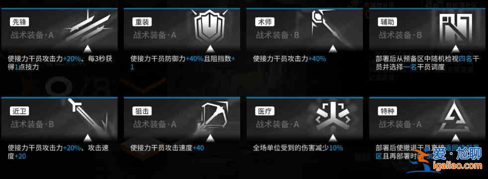 明日方舟保全派駐開局的戰(zhàn)術(shù)裝備又該怎么選擇？保全派駐開局的戰(zhàn)術(shù)裝備選擇分析與解讀？