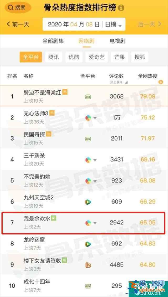 余歡水的“現(xiàn)實(shí)荒誕”，是成年人的白日夢？