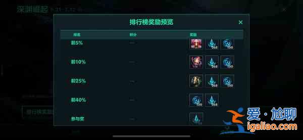 英雄聯(lián)盟手游深淵崛起活動(dòng)怎么速刷？深淵崛起活動(dòng)速刷玩法攻略分享？