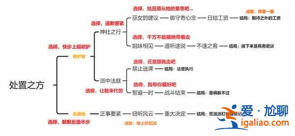 原神久岐忍邀約任務(wù)成就有哪些？久岐忍邀約任務(wù)成就完成指南與推薦？
