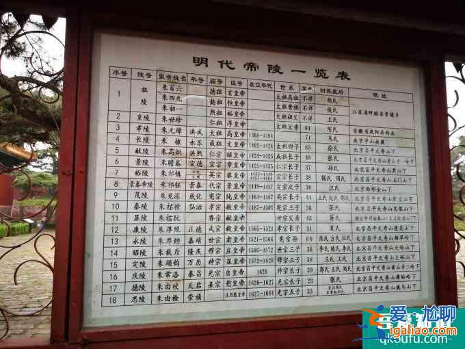 明十三陵博物館游玩攻略 這份一日游攻略請(qǐng)收好？
