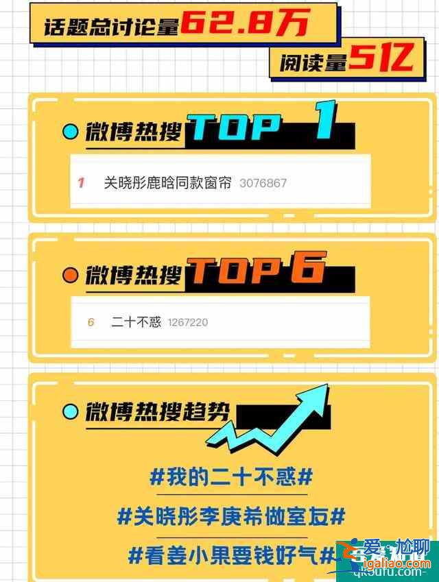 二十不惑：關(guān)曉彤番位惹爭(zhēng)議，戲份不如卜冠今，鹿晗成隱形男主？