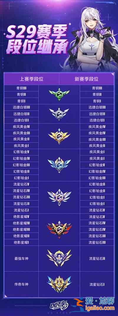 QQ飛車手游S29賽季版本什么時候更新？S29賽季版本更新時間介紹與推薦？