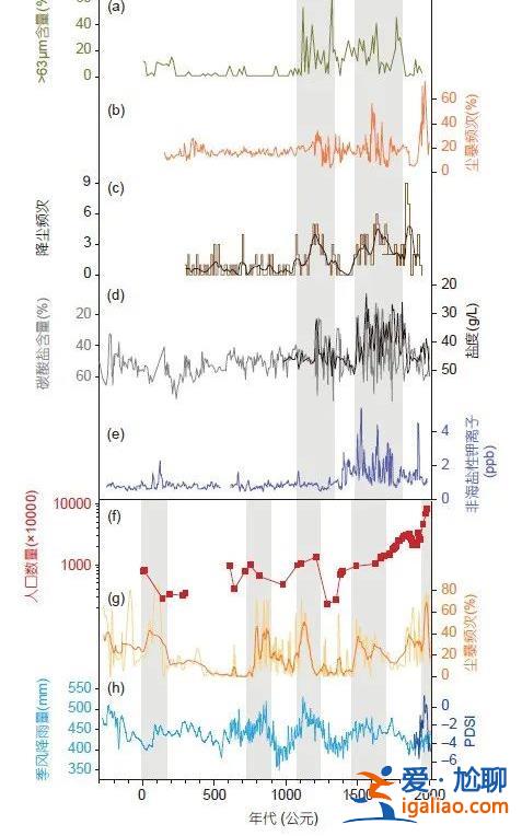 造了這么多防護(hù)林 為什么還有沙塵？？