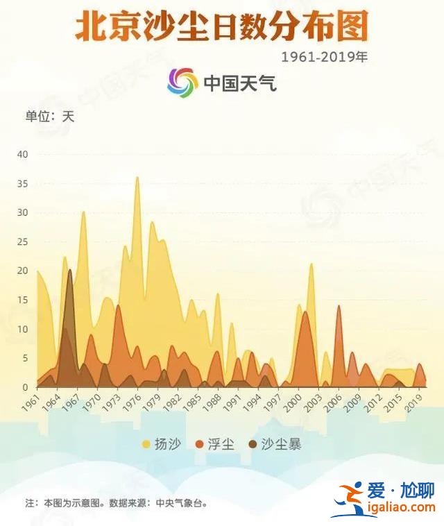 造了這么多防護(hù)林 為什么還有沙塵？？