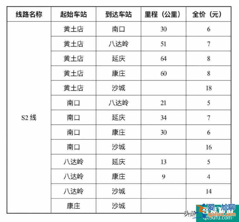 去八達嶺長城一共多少錢？