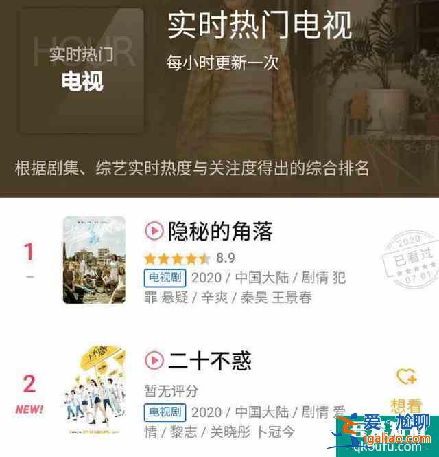 《二十不惑》首播收視口碑雙收！關(guān)曉彤雖是一番，戲份卻不如女二？