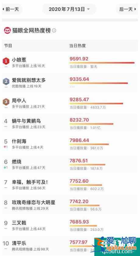 《天舞紀》熱度跌出前十，女主跳舞要濾鏡，靠男主一人難撐整部戲？