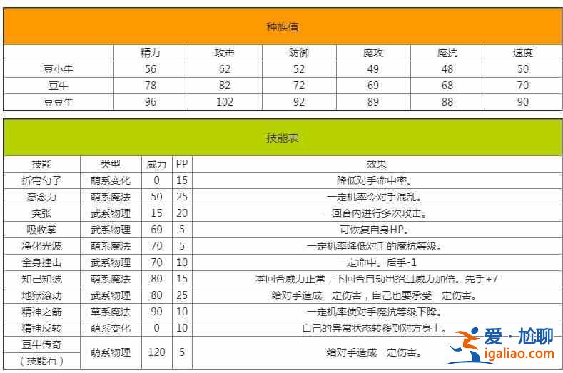 洛克王國豆豆牛強(qiáng)度怎么樣？豆豆牛強(qiáng)度分析與測評？