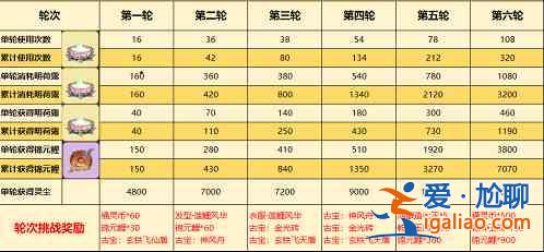 一念逍遙醉蓮鯉活動如何收益最大化？醉蓮鯉活動收益最大化講解與推薦？
