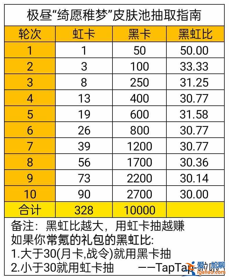 戰(zhàn)雙帕彌什綺愿稚夢皮膚池有什么？綺愿稚夢皮膚池抽取分析與概率一覽？
