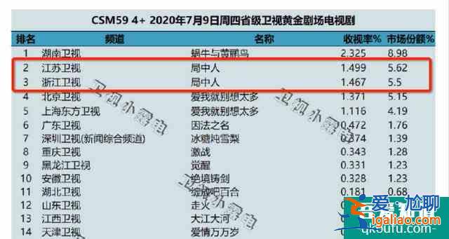 《局中人》張一山被負面評價包圍，稻草熊翻身還需自身硬？
