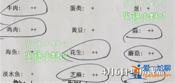 四川男子姜蔥蒜辣椒花椒居然全過敏[健康飲食]？