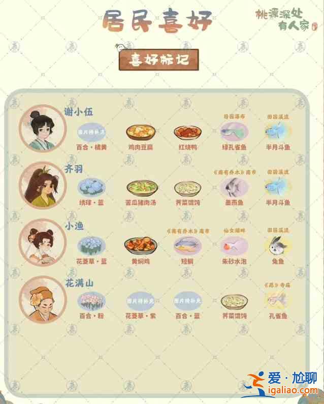 桃源深處 有一個(gè)居民的喜好？