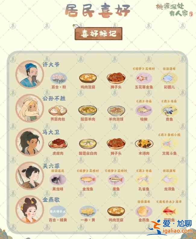 桃源深處 有一個(gè)居民的喜好？