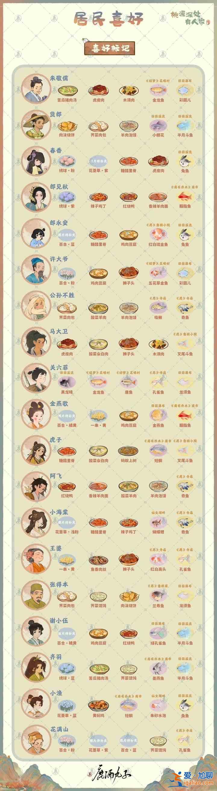 桃源深處 有一個(gè)居民的喜好？
