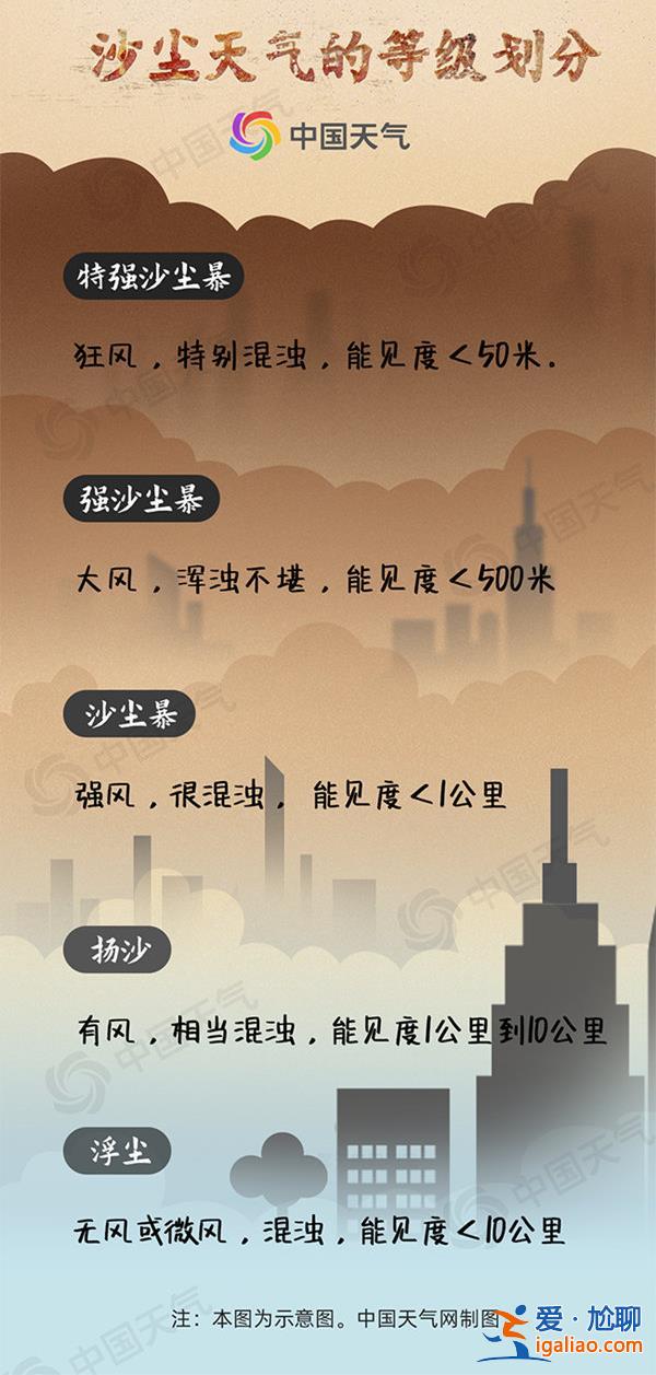 沙塵暴藍色預(yù)警！內(nèi)蒙古、新疆等地局部有沙塵暴？