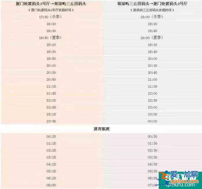 鼓浪嶼登島攻略2022？
