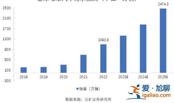 碳酸鋰暴跌？贛鋒鋰業(yè)：供需疊加庫存周期、采購博弈？