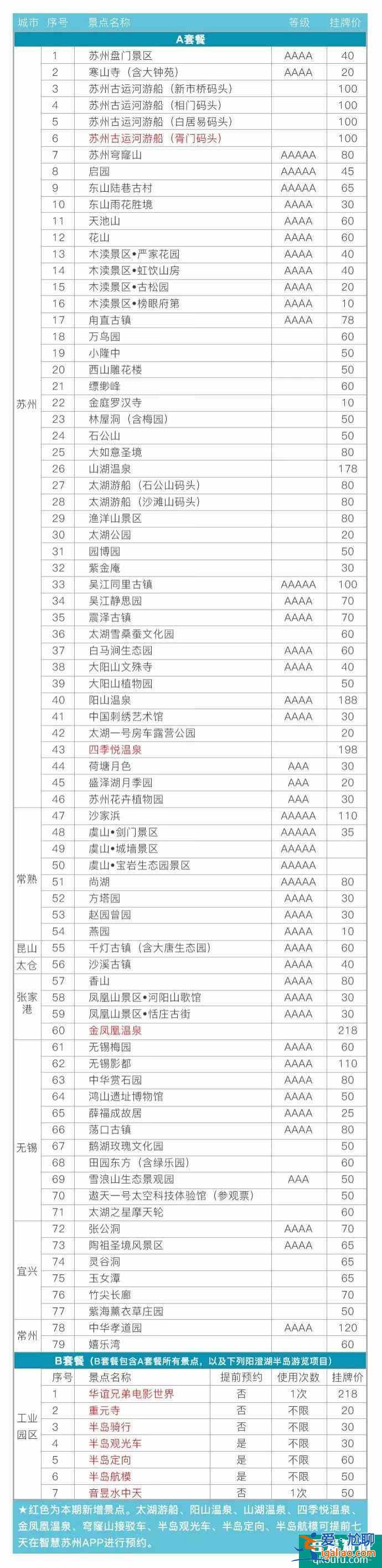 蘇州園林卡和惠民休閑年卡哪個景點多?哪個更劃算?？