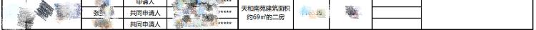 出游僅餐飲費就超過2萬？