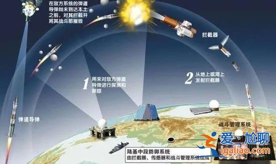 中國再次成功實(shí)施陸基中段反導(dǎo)試驗(yàn)意味著什么？專家解讀？