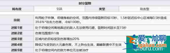 幻塔時(shí)空裂隙怎么樣 使用建議分享？
