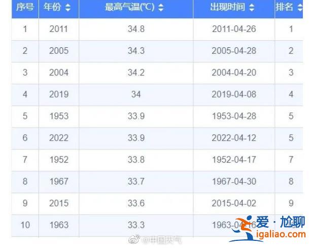 熱到“冒煙”？12個(gè)省會(huì)級(jí)城市氣溫創(chuàng)新高 杭州熱到打破同期紀(jì)錄？