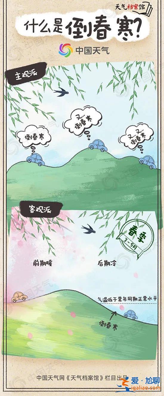 暴雨預(yù)警！局地累計(jì)降溫超25℃ “倒春寒”要來(lái)了嗎？？