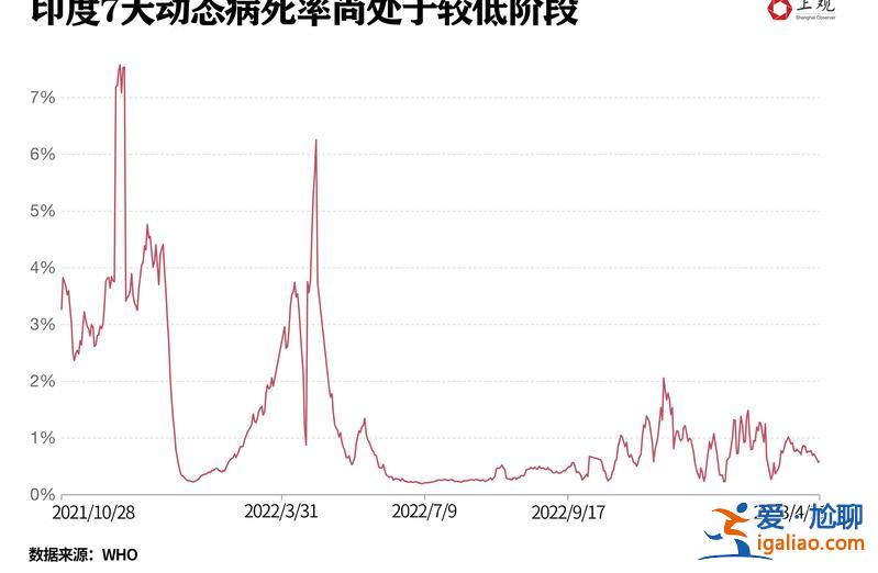 新毒株席卷印度！會(huì)引發(fā)中國(guó)第二波疫情嗎？不必過于擔(dān)憂？