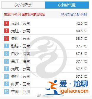 就是這么離譜！北方冷到發(fā)紫 南方?jīng)_42℃熱到發(fā)紅？
