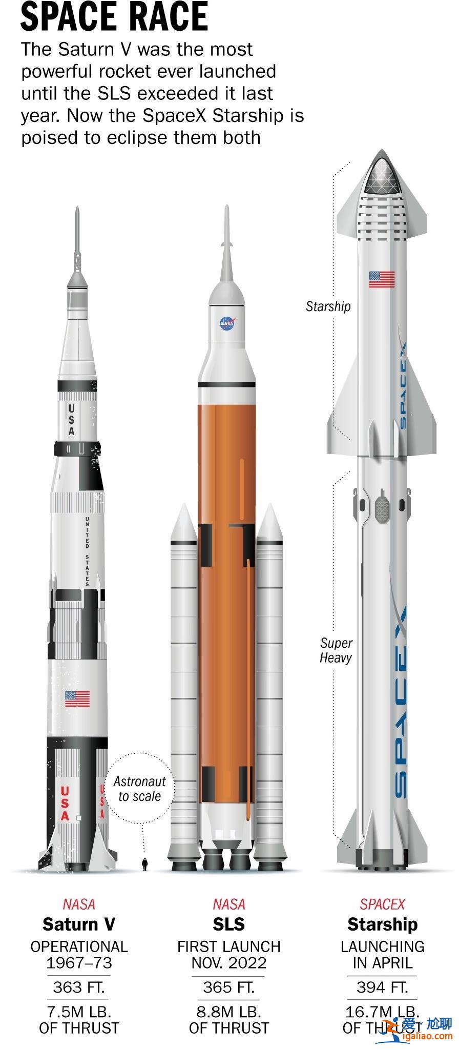 史上最強(qiáng)火箭SpaceX星艦升空后爆炸？