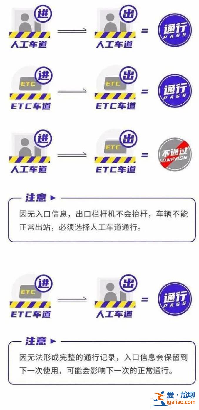 有出行計劃的注意！“五一”高速免費時間這樣算？
