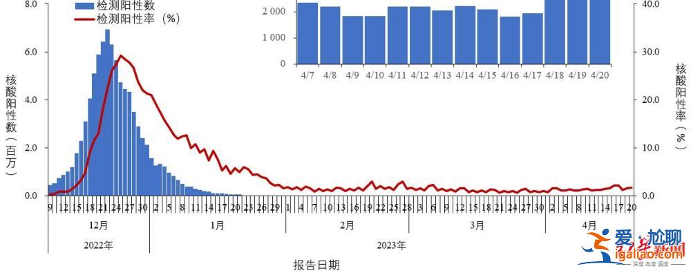 未接到疫情防控通知？