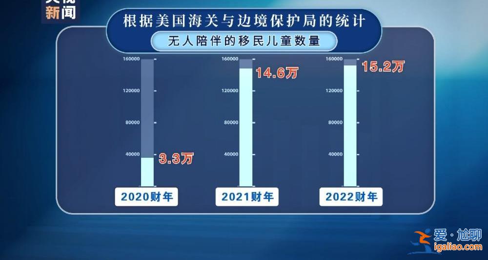 美政府已成移民兒童販賣“中間商”？