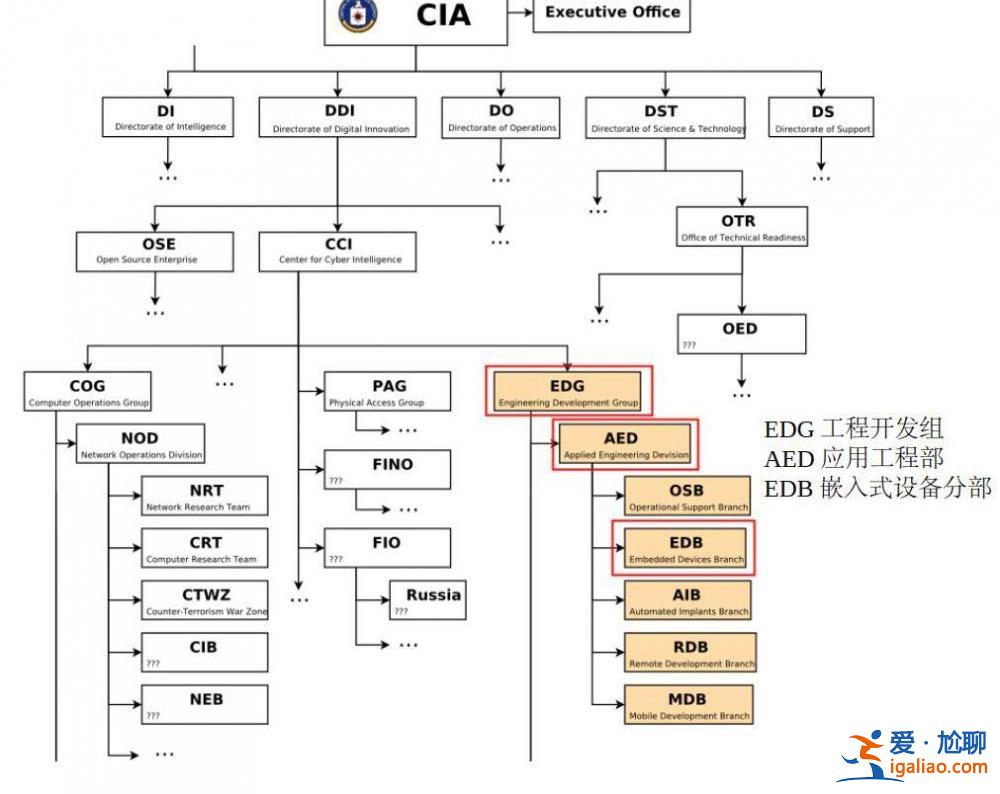曝光！“顏色革命” 它干的？