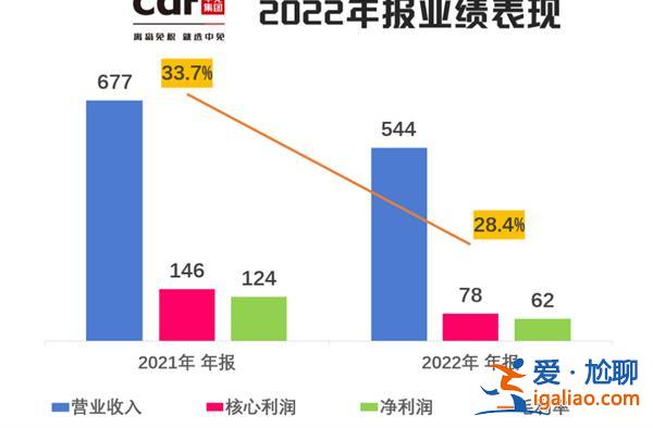 海南封關(guān)后 中國(guó)中免護(hù)城河還能維持多久 2022年?duì)I收下降？