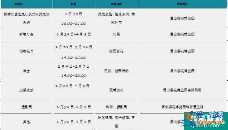 2022眉山櫻花博覽園燈會(huì)時(shí)間以及交通？