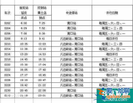 2022北京地鐵S2櫻花專線賞櫻最佳時(shí)間？