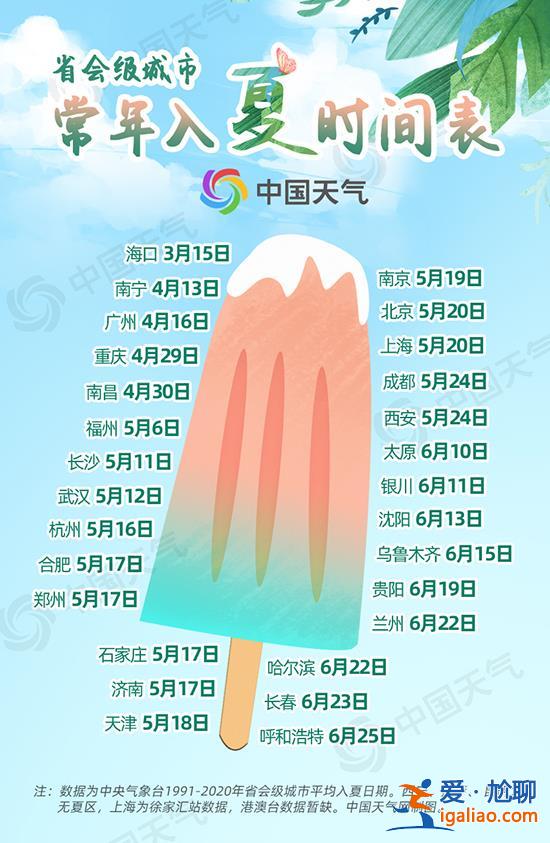 全國入夏進程圖出爐！看看真正的夏天到哪了？