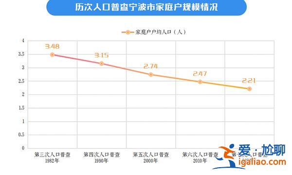 激活老人購房需求的原因，或許是寧波正步入老齡化社會(huì)[寧波社會(huì)老齡化]？