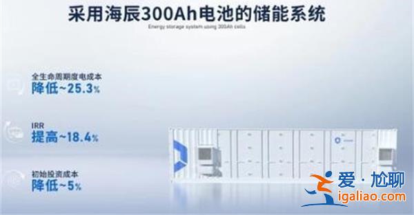 寧德時代“臥榻之側(cè)” 為何允許海辰儲能“鼾睡”？