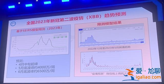 新冠第二波疫情高峰或6月底出現(xiàn) 疫苗接種如何選擇？