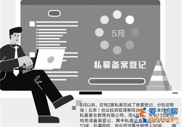 媒體|5月私募證券投資基金管理人的備案登記數(shù)量為0[備案登記](méi)？