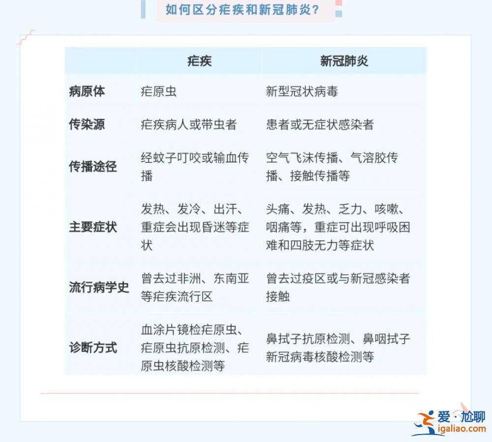 癥狀類(lèi)似“二陽(yáng)” 送醫(yī)已重度昏迷 當(dāng)?shù)丶部鼐o急提醒？