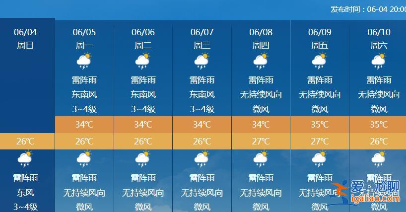 中東部大范圍炎熱天氣下周登場 高考注意防暑？