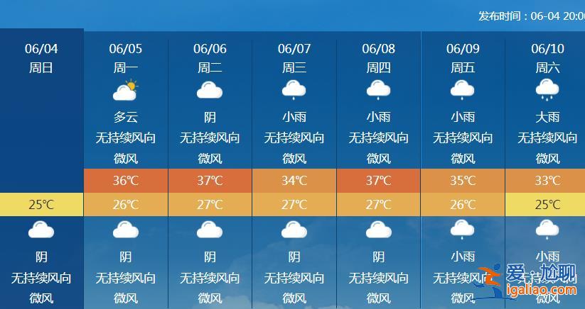 中東部大范圍炎熱天氣下周登場 高考注意防暑？
