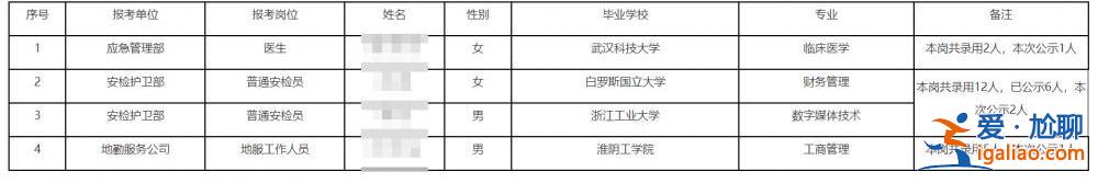 海歸求職機(jī)場(chǎng)安檢員 浙大畢業(yè)生應(yīng)聘場(chǎng)務(wù)驅(qū)鳥員？